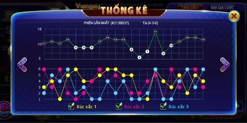 Chinh phục Tài Xỉu với mẹo chơi hiệu quả