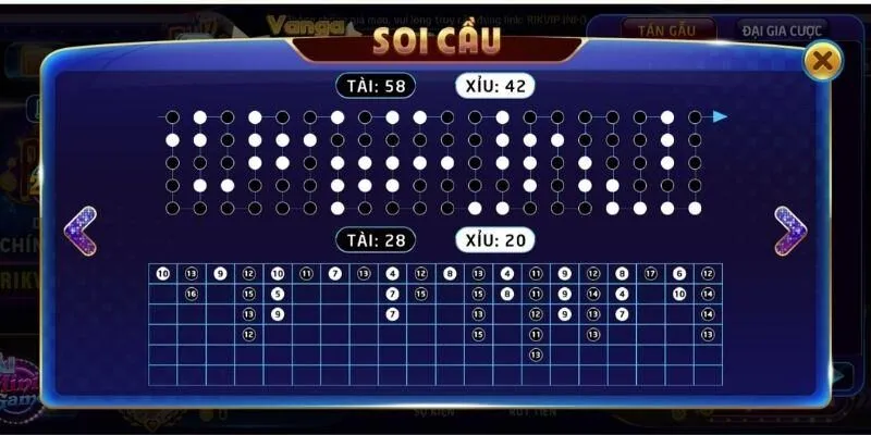 Hướng dẫn chơi Tài Xỉu Rikvip cho người mới