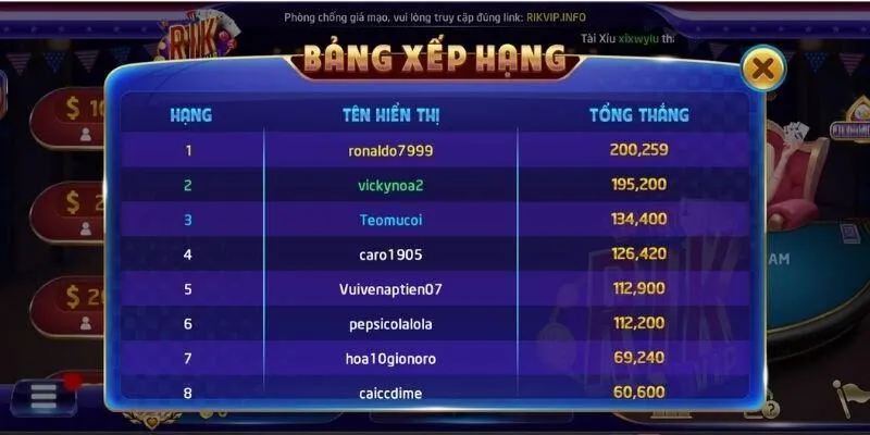 Phỏm Rikvip: Khám phá trải nghiệm game bài đổi thưởng đỉnh cao