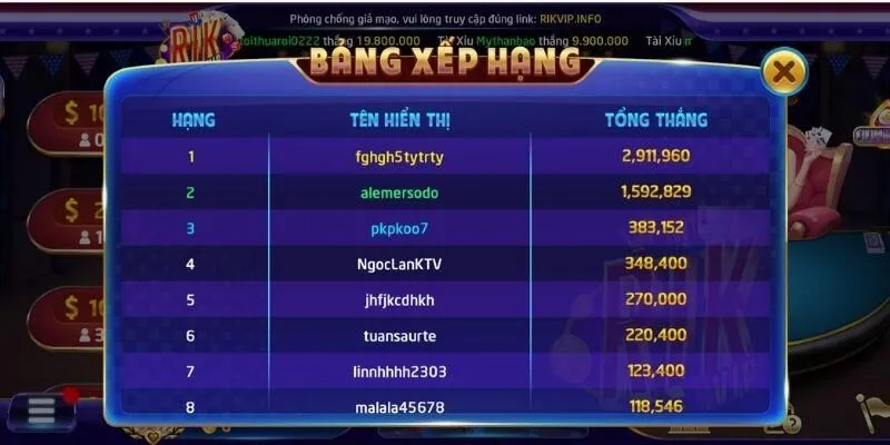 Sâm Lốc Rikvip: Hướng Dẫn Chơi & Mẹo Thắng Lớn Tại Cổng Game Uy Tín